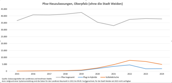 Pkw-neuzulassungen 2024